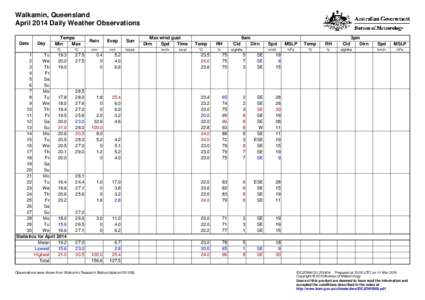 Walkamin, Queensland April 2014 Daily Weather Observations Date Day