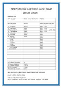 READING	FISHING	CLUB	WEEKLY	MATCH	RESULT	 																																		SEASON	 CLUB	MATCH		2/33 DATE	:	