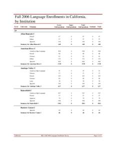 Fall 2006 Language Enrollments in California, by Institution Level University