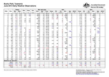 Bushy Park, Tasmania June 2014 Daily Weather Observations Date Day