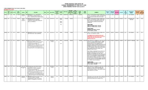 TRUNK HIGHWAY AND STATE AID FORMAL AMENDMENTS TO THE[removed]STIP ARRA FUNDING FOR SFY 2010 and 2011 FORMAL AMENDMENT PROJECT LIST FOR USE OF ARRA FUNDS  Updated[removed]