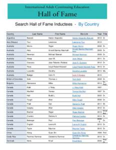 Search Hall of Fame Inductees - By Country Country Last Name  First Name