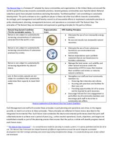 Environmentalism / Sustainable architecture / Sustainable building / The Natural Step / Sustainable development / Principles of ecopreneurship / Sustainable Development Strategy in Canada / Environment / Environmental social science / Sustainability