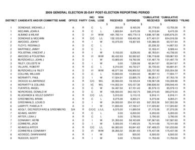 2009 GENERAL ELECTION 20-DAY POST-ELECTION REPORTING PERIOD DISTRICT CANDIDATE AND/OR COMMITTEE NAME INC/ WIN/ OFFICE PARTY CHAL LOSE