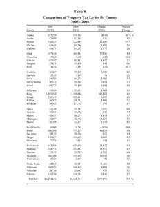 Table 8 Comparison of Property Tax Levies By County[removed]County  2003