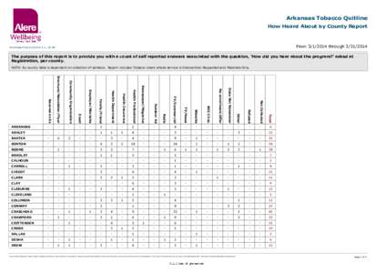 Arkansas Tobacco Quitline How Heard About by County Report From[removed]through[removed]Print Date/Time[removed]:11:35 AM