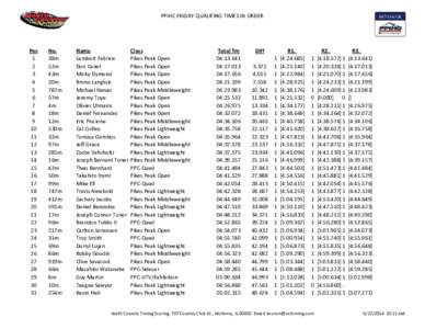 WED-FRI QUALIFYING - Friday Bikes Qualifying Merge - Results.xls