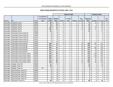 NYS DIVISION OF CRIMINAL JUSTICE SERVICES INDEX CRIMES REPORTED TO POLICE: [removed]Violent Crime County Columbia