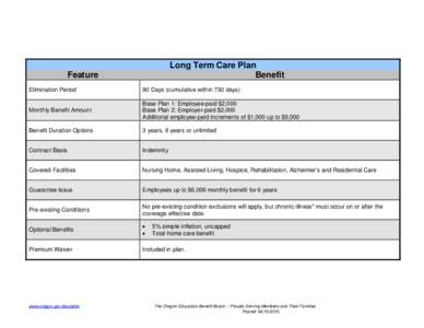      Long Term Care Plan Benefit