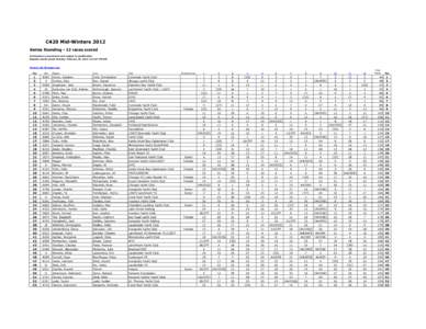 C420 Mid-Winters 2012 Series Standing - 12 races scored Information is provisional and subject to modification Regatta results saved: Monday, February 20, 2012 1:31:07 PM EST  Division: boats) (top)