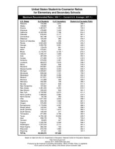 United States Student-to-Counselor Ratios for Elementary and Secondary Schools Maximum Recommended Ratio ( 250:[removed]Current U.S. Average ( 457:1 ) U.S. States Alabama Alaska