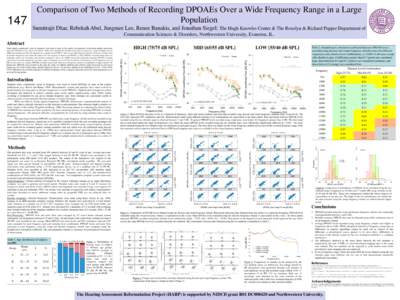 147  Comparison of Two Methods of Recording DPOAEs Over a Wide Frequency Range in a Large Population Sumitrajit Dhar, Rebekah Abel, Jungmee Lee, Renee Banakis, and Jonathan Siegel; The Hugh Knowles Center & The Roxelyn &