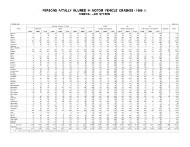 PERSONS FATALLY INJURED IN MOTOR VEHICLE CRASHES[removed]FEDERAL - AID SYSTEM OCTOBER[removed]TABLE FI-10