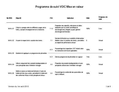 Programme de suivi VOIC Mise en valeur  No VOIC MVAL-01