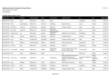 Bildkonstnärsfondens delegation för Iaspis 2013:36 Internationellt kulturutbyte Beslutsbilaga 1 KN 