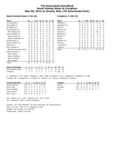 The Automated ScoreBook South Dakota State at Creighton May 08, 2013 at Omaha, Neb. (TD Ameritrade Park) South Dakota State[removed]Player