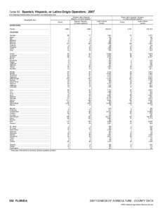 2007 Census of Agriculture Minnesota[removed]