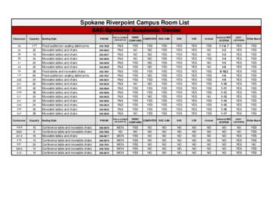 Spokane Riverpoint Campus Room List SAC-Spokane Academic Center Classroom Capacity