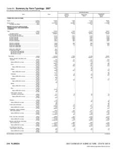 2007 Census of Agriculture Florida[removed]