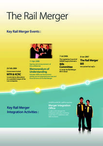 The Rail Merger Key Rail Merger Events : 11 Apr 2006 Signing and announcement of the confidential