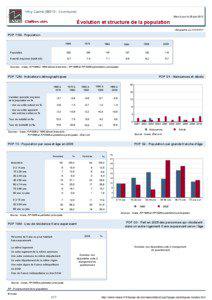 Dossier local - Commune - Vitry-Lache