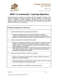 College of Pharmacy Qatar University “Qatar’s First” Accredited by CCAPP (Canada)  SPEP 1-3: Community 1 Learning Objectives