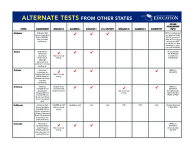 ALTERNATE TESTS FROM OTHER STATES STATE ASSESSMENT  ALGEBRA I