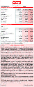 Supermarkets / Uchumi Supermarkets / Dividend / Inflation / Tax / Balance sheet / Equity / Finance / Business / Economics