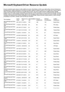 Device drivers / Microsoft Windows / Printer driver / Windows / Computer keyboard / Seiko Epson / IntelliPoint / Google Chrome OS / Apple Keyboard / Software / Computing / Computer hardware