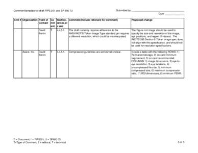 Comment template for draft FIPS 201 and SP[removed]Cmt # Organization Point of Contact David Benini