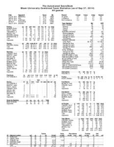 The Automated ScoreBook Miami University Combined Team Statistics (as of Sep 27, 2014) All games Date Aug 30, 2014 Sep 06, 2014