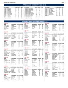 Tennessee Titans 2014 Media Guide  History PRESEASON SUMMARY[removed]OPPONENT