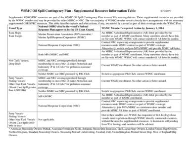 Microsoft Word - WSMC Supplemental Resources Info Table 17 Sep 2013