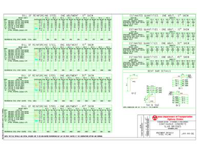 ESTIMATED QUANTITIES - ONE ABUT. - 0^ SKEW  BILL OF REINFORCING STEEL - ONE ABUTMENT - 0^ SKEW BRIDGE LENGTH MARK