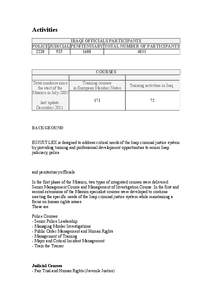 Activities IRAQI OFFICIALS PARTICIPANTS POLICE JUDICIAL PENITENTIARY TOTAL NUMBER OF PARTICIPANTS[removed]