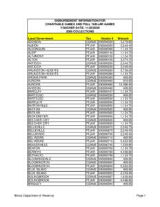 2009 CHARITABLE GAMES AND PULL TAB/JAR GAMES