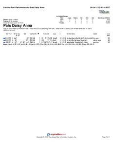 Lifetime Past Performance for Pals Daisy Anna:47:36 EDT In United States Year