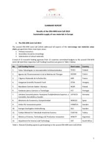 SUMMARY REPORT Results of the ERA-MIN Joint Call 2014 Sustainable supply of raw materials in Europe 1. The ERA-MIN Joint Call 2014 The second ERA-MIN Joint Calladdressed all aspects of the non-energy raw material