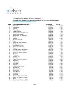 Local Television Market Universe Estimates Estimates as of January 1, 2015 and used throughout the[removed]television season Estimates are effective September 27, 2014 Rank 1 2