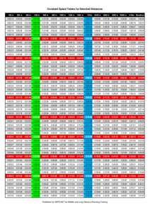 Constant Speed Tables for Selected Distances 100 m 200 m  300 m