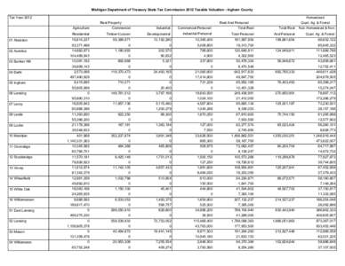 Michigan Department of Treasury State Tax Commission 2012 Taxable Valuation - Ingham County Tax Year 2012 Homestead Real Property Agriculture