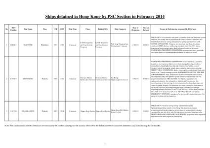 Ships detained in Hong Kong by PSC Section in February 2014 No 1  2