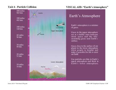 Unit 4 - Particle Collision 600 miles 965 km VISUAL AID: “Earth’s Atmosphere” Satellite