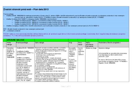 Živalski stranski proizvodi – Plan dela 2013 Pravne podlage: − Uredba (ES) št[removed]Evropskega parlamenta in Sveta z dne 21. oktobra 2009 o določitvi zdravstvenih pravil za živalske stranske proizvode in pri