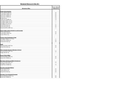 Summary of motor vehicle data by Ministerial Office as at 31 March 2011