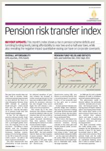 In assOcIatIOn wIth  Pension risk transfer index buyout update: this month’s index shows a rise in pension scheme deficits and tumbling funding levels, taking affordability to near two-and-a-half-year lows, while also 