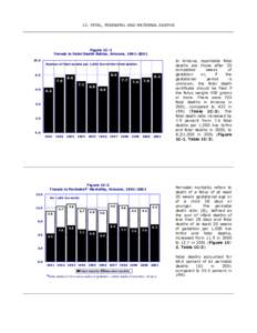 1C. FETAL, PERINATAL AND MATERNAL DEATHS  Figure 1C-1 Trends in Fetal Death Ratios, Arizona, [removed]Number of fetal deaths per 1,000 live births+fetal deaths: