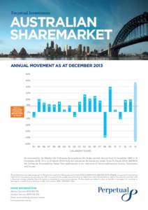 Perpetual Investments  Australian sharemarket Annual movement as at December 2013 %PA