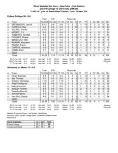 Official Basketball Box Score -- Game Totals -- Final Statistics Eckerd College vs University of Miami[removed]p.m. at BankUnited Center | Coral Gables, Fla. Eckerd College 58 • 0-0 Total 3-Ptr