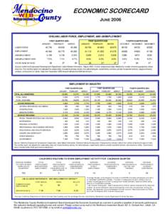 Ukiah Valley /  California / Unemployment / Mendocino Transit Authority / Geography of California / Mendocino County / Ukiah /  California